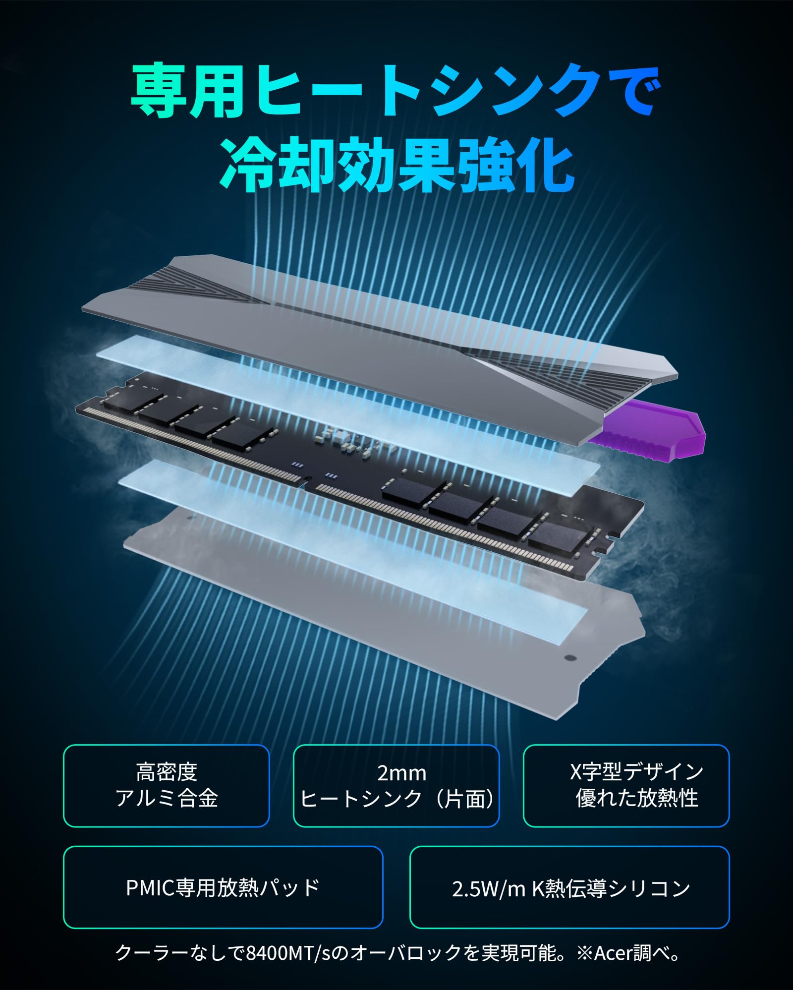 Acer Predator Hera DDR5 7200MT/s デスクトップPC用メモリ 32GB